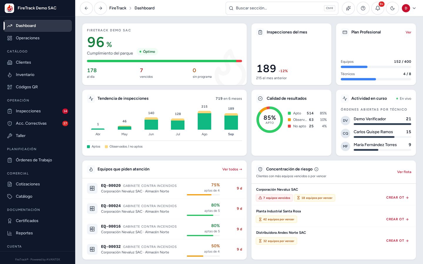 Panel de la empresa: cumplimiento del parque, tendencia de inspecciones, calidad de resultados y equipos que piden atención.